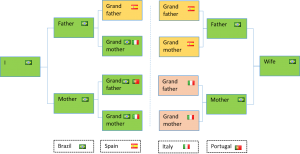 families en_US